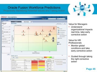 Oracle Fusion Workforce Predictions
Proactively Identifying Potential Issues and Taking Action




                                                             Value for Managers
                                                             • Understand
                                                               organizational impacts
                                                               real time, take early
                                                               corrective action

                                                             Value for HR
                                                             Professionals
                                                             • Monitor global
                                                               conditions and take
                                                               early corrective action

                                                             • Guided through taking
                                                               the right corrective
                                                               action

                               Free Powerpoint Templates
                                                                                Page 45
 