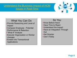Understand the Business Impact of HCM
         Issues in Real-Time



      What You Can Do                                 So You
 • Provide Reasoning and Level of       • Know Before Hand
   Impact                               • Have Time to React
 • Compare Employee - Potential         • Understand the Impact
   Performance & Retention              • Have an Integration Through
 • “What If” Analysis                     Out
 • Execute Organization or Worker       • Get Smarter
   changes                              • Use it Today
 • Embed into Transactional
   Applications




                          Free Powerpoint Templates
                                                                        Page 6
 