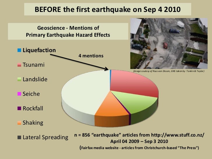 Christchurch new zealand earthquake 2010 case study