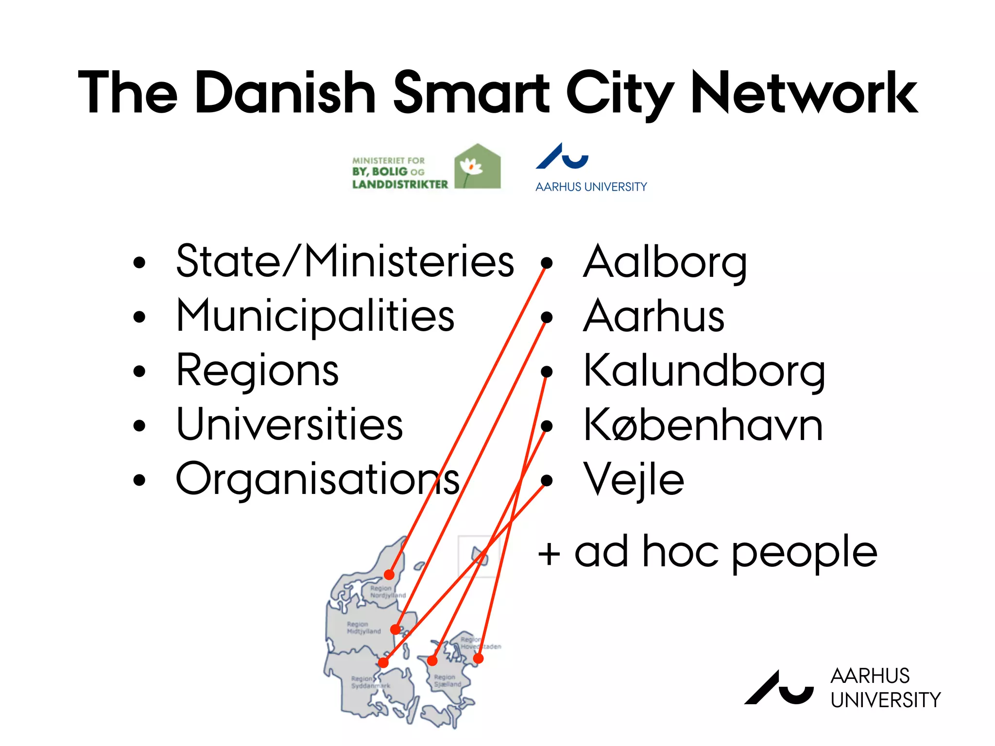 • State/Ministeries
• Municipalities
• Regions
• Universities
• Organisations
The Danish Smart City Network
AU
AARHUS
UNIVERSITY
• Aalborg
• Aarhus
• Kalundborg
• København
• Vejle
+ ad hoc people
 