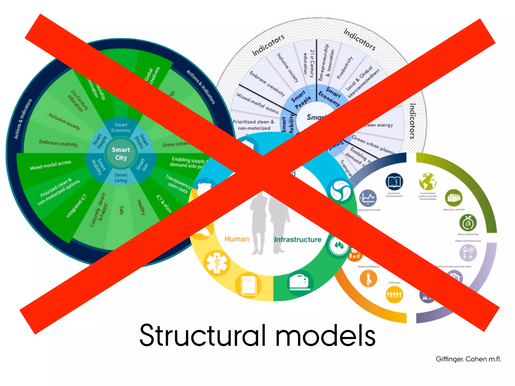 Structural models
Giﬃnger, Cohen m.ﬂ.
 