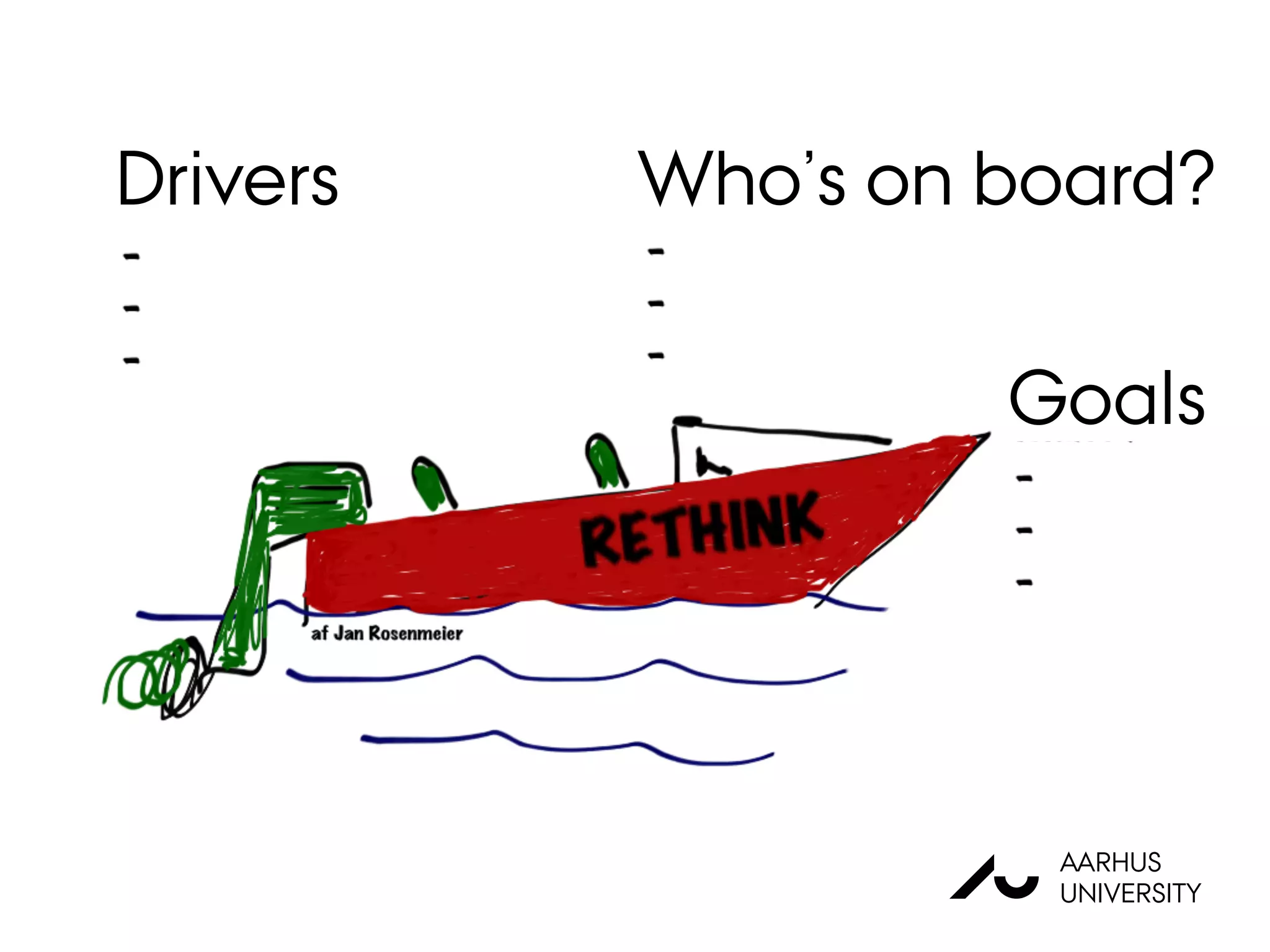 AU
AARHUS
UNIVERSITY
Drivers Who’s on board?
Goals
 