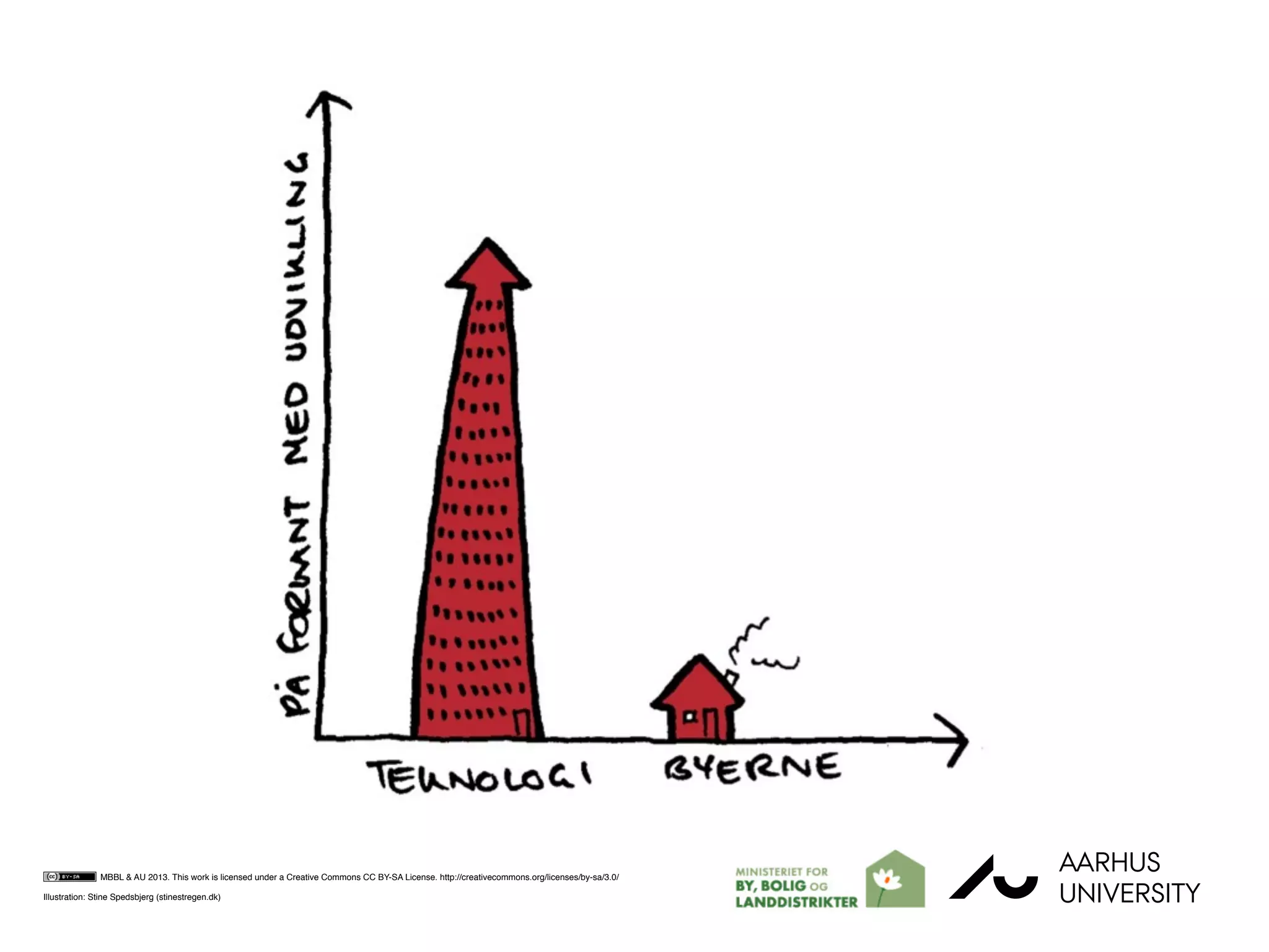 AU
AARHUS
UNIVERSITY
MBBL & AU 2013. This work is licensed under a Creative Commons CC BY-SA License. http://creativecommons.org/licenses/by-sa/3.0/
Illustration: Stine Spedsbjerg (stinestregen.dk)
 
