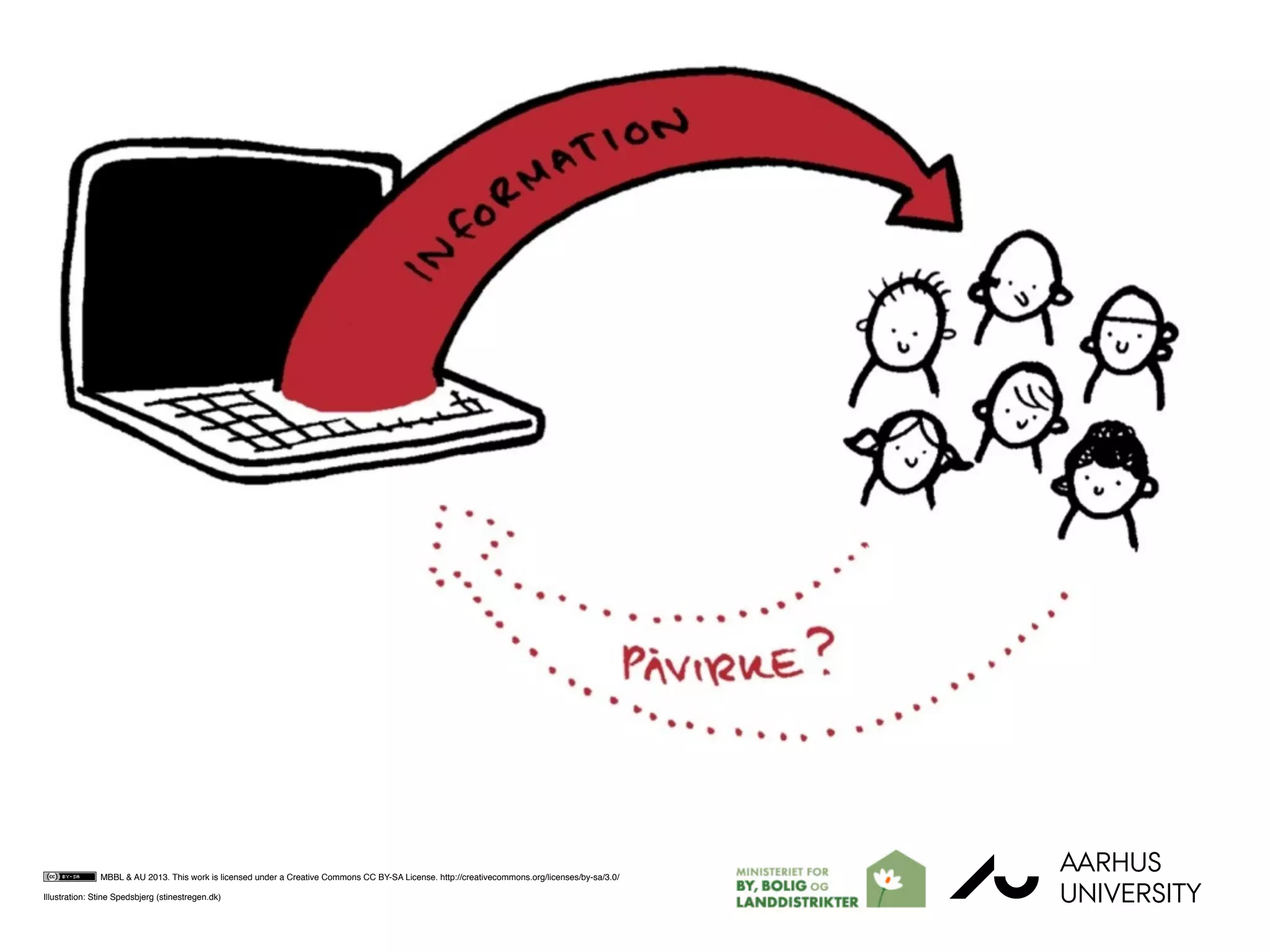 AU
AARHUS
UNIVERSITY
MBBL & AU 2013. This work is licensed under a Creative Commons CC BY-SA License. http://creativecommons.org/licenses/by-sa/3.0/
Illustration: Stine Spedsbjerg (stinestregen.dk)
 