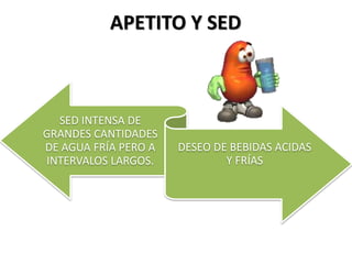APETITO Y SED
SED INTENSA DE
GRANDES CANTIDADES
DE AGUA FRÍA PERO A
INTERVALOS LARGOS.
DESEO DE BEBIDAS ACIDAS
Y FRÍAS
 