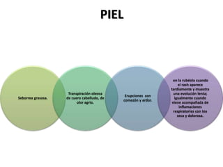 PIEL
Seborrea grasosa.
Transpiración oleosa
de cuero cabelludo, de
olor agrio.
Erupciones con
comezón y ardor.
en la rubéola cuando
el rash aparece
tardíamente y muestra
una evolución lenta;
igualmente cuando
viene acompañada de
inflamaciones
respiratorias con tos
seca y dolorosa.
 