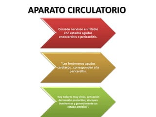 APARATO CIRCULATORIO
Corazón nervioso e irritable
con estados agudos
endocarditis o pericarditis.
"Los fenómenos agudos
cardíacos , corresponden a la
pericarditis.
hay dolores muy vivos, sensación
de tensión precordial, síncopes
inminentes y generalmente un
estado artrítico".
 