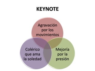 KEYNOTE
Agravación
por los
movimientos
Mejoría
por la
presión
Colérico
que ama
la soledad
 