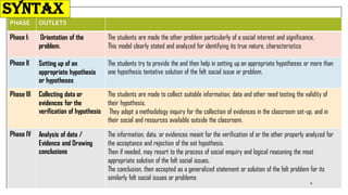 PHASE OUTLETS
Phase I: Orientation of the
problem.
The students are made the other problem particularly of a social interest and significance.
This model clearly stated and analyzed for identifying its true nature, characteristics
Phase II Setting up of an
appropriate hypothesis
or hypotheses
The students try to provide the and then help in setting up an appropriate hypotheses or more than
one hypothesis tentative solution of the felt social issue or problem.
Phase III Collecting data or
evidences for the
verification of hypothesis
The students are made to collect suitable information, data and other need testing the validity of
their hypothesis.
They adopt a methodology inquiry for the collection of evidences in the classroom set-up, and in
their social and resources available outside the classroom.
Phase IV Analysis of data /
Evidence and Drawing
conclusions
The information, data, or evidences meant for the verification of or the other properly analyzed for
the acceptance and rejection of the set hypothesis.
Then if needed, may resort to the process of social enquiry and logical reasoning the most
appropriate solution of the felt social issues.
The conclusion, then accepted as a generalized statement or solution of the felt problem for its
similarly felt social issues or problems
Syntax
4
 