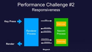 Onivim 2: Re-architecting for Performance | PPTX