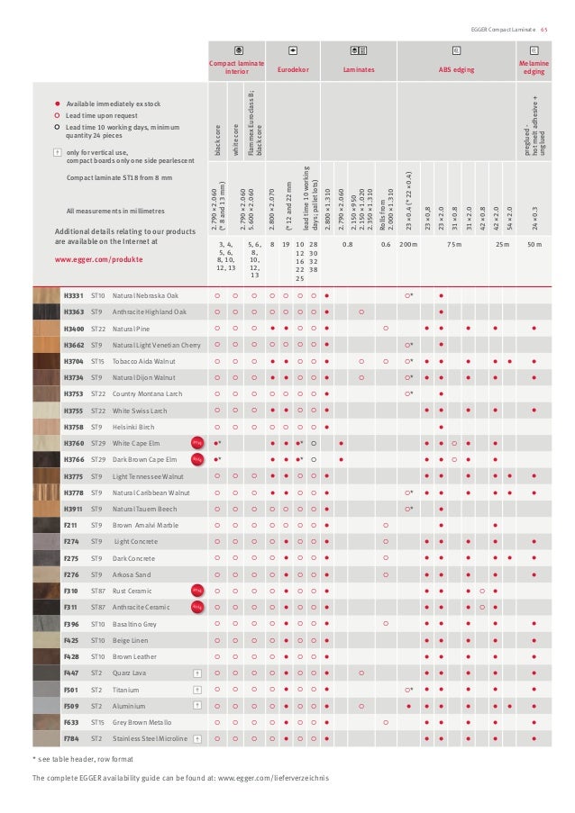 EGGER Compact Laminate Brochure