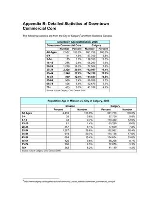 Business Revitalization Zone - Rebranding & Roll Out Plan