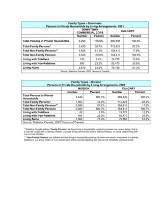 Business Revitalization Zone - Rebranding & Roll Out Plan