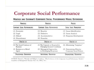 2-26
Corporate Social Performance
 