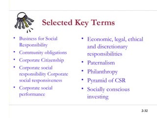 2-32
Selected Key Terms
• Business for Social
Responsibility
• Community obligations
• Corporate Citizenship
• Corporate social
responsibility Corporate
social responsiveness
• Corporate social
performance
• Economic, legal, ethical
and discretionary
responsibilities
• Paternalism
• Philanthropy
• Pyramid of CSR
• Socially conscious
investing
 