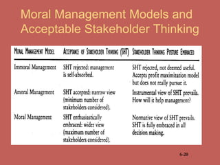 Moral Management Models and
Acceptable Stakeholder Thinking




                           6-20
 