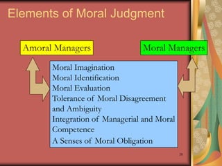 Elements of Moral Judgment

  Amoral Managers                Moral Managers
        Moral Imagination
        Moral Identification
        Moral Evaluation
        Tolerance of Moral Disagreement
        and Ambiguity
        Integration of Managerial and Moral
        Competence
        A Senses of Moral Obligation
                                              26
 