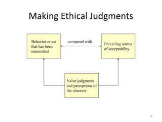 Making Ethical Judgments

Behavior or act   compared with
                                       Prevailing norms
that has been
                                       of acceptability
committed




                  Value judgments
                  and perceptions of
                  the observer




                                                          12
 
