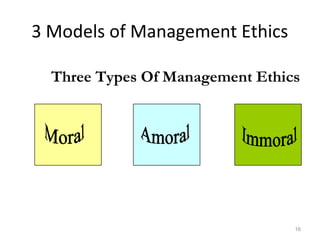 3 Models of Management Ethics

  Three Types Of Management Ethics




                                 16
 