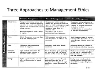 Three Approaches to Management Ethics




                                   6-18
 