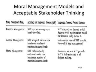 Moral Management Models and
Acceptable Stakeholder Thinking




                            6-20
 