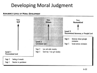 Developing Moral Judgment




                            6-22
 