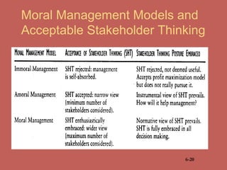 Moral Management Models and 
Acceptable Stakeholder Thinking 
6-20 
 