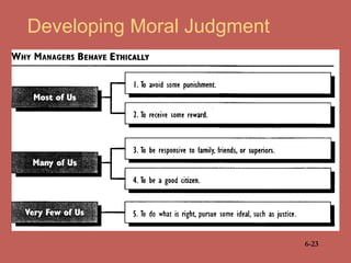 Developing Moral Judgment 
6-23 
 