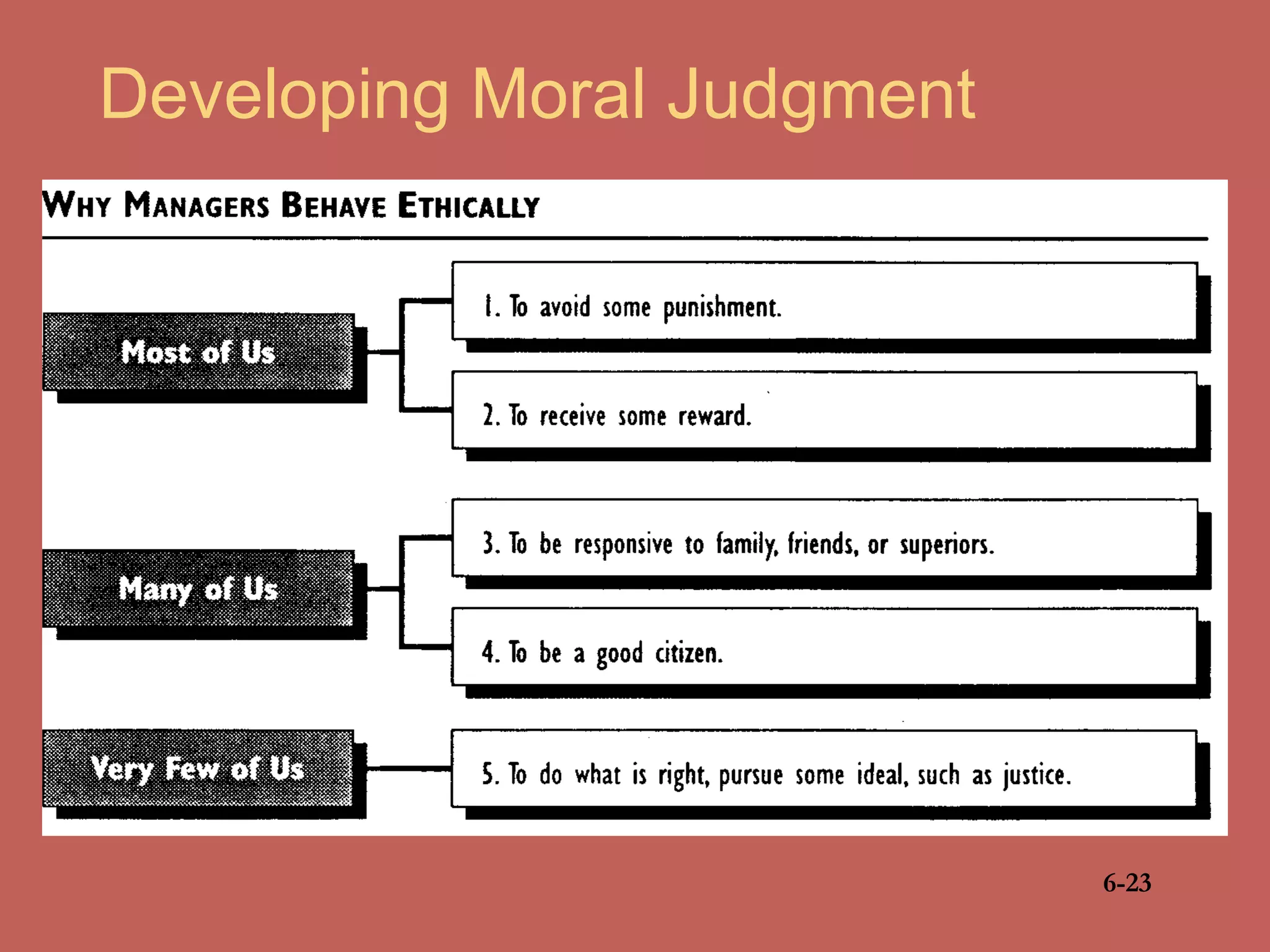Developing Moral Judgment
6-23
 
