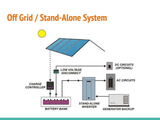 Off Grid / Stand-Alone System
 