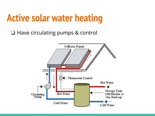 Active solar water heating
❏ Have circulating pumps & control
 