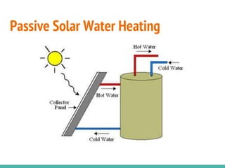 Passive Solar Water Heating
 