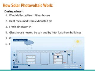 How Solar Photovoltaic Work:
During winter:
1. Wind deflected from Glass house
2. Heat reclaimed from exhausted air
3. Fresh air drawn in
4. Glass house heated by sun and by heat loss from buildings
5. Glass house protects microclimate from noise
6. Fresh air drawn in through underground air duct
 