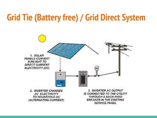 Grid Tie (Battery free) / Grid Direct System
 
