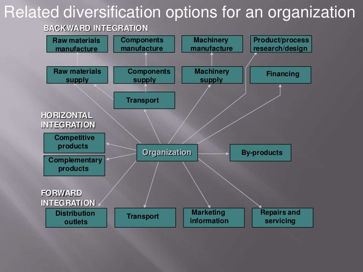 Product diversity strategy