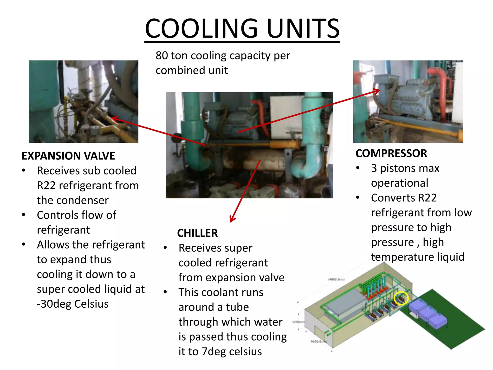 Centralised Air Conditioning | PPTX