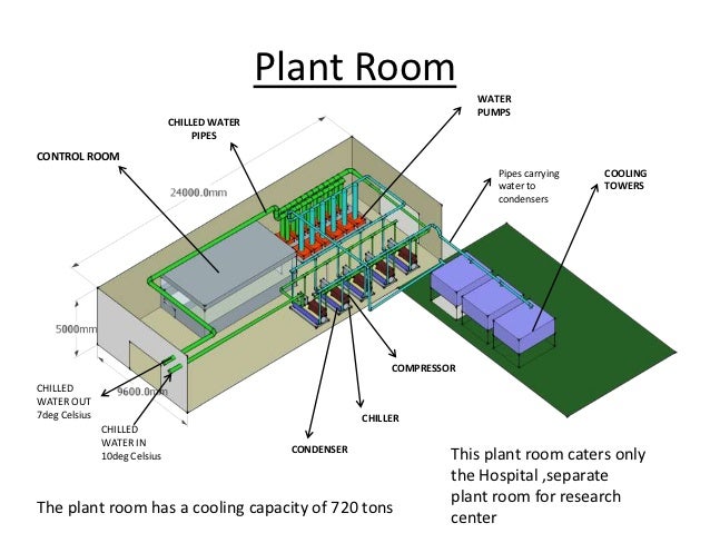 Good Grow Room Design Plans #1: Centralised-air-conditioning-3-638.jpg?cb=1352273859 Good Grow Room Design Plans #1: Centralised-air-conditioning-3-638.jpg?cb=1352273859