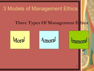 3 Models of Management Ethics
Three Types Of Management Ethics

16

 