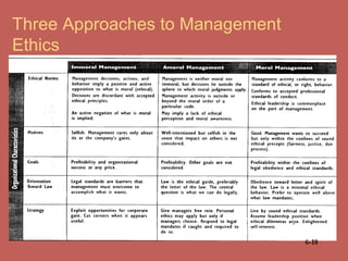 Three Approaches to Management
Ethics

6-18

 