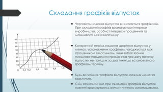 Складання графіків відпусток
 Черговість надання відпусток визначається графіками.
При складанні графіків враховуються інтереси
виробництва, особисті інтереси працівників та
можливості для їх відпочинку.
 Конкретний період надання щорічних відпусток у
межах, установлених графіком, узгоджується між
працівником і власником, який зобов’язаний
письмово повідомити працівника про дату початку
відпустки не пізніш як за два тижні до встановленого
графіком терміну.
 Будь-які зміни в графіках відпусток можливі лише за
взаємною.
 Слід зазначити, що при складанні графіків відпусток
повинні враховуватись вимоги чинного законодавства.
 