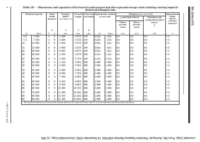 bs 2594 specification for carbon steel welded horizontal cylindrical storage tanks 9 638