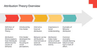 BS-4 (Understanding Social Psychology and Attribution Processes).pptx