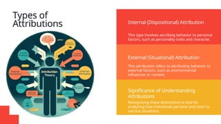 Dispositional Attributes Examples BS-4 (Understanding Social Psychology and Attribution Processes).pptx