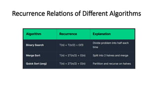 Analysis of algorithms Recuursion and Recursive alogorithms-2.pptx