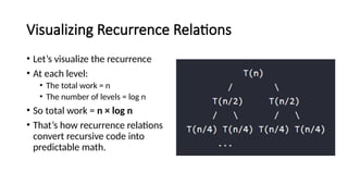 Analysis of algorithms Recuursion and Recursive alogorithms-2.pptx