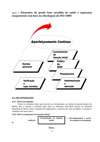 Elementos do gestão bem sucedida de saúde e segurança
Figura 1-
ocupacionais com base na abordagem da ISO 14001




4.0- ISO INTRODUÇÃO
4.0.1- ISO Generalidades
        Todos os elementos deste guia deverão ser incorporados no sistema de gerenciamento de
S&SO, mas a maneira e extensão pelas quais os elementos individuais devem ser aplicados
dependerá de fatores como o tamanho da organização, a natureza das suas atividades, os perigos e
condições nas quais opera.
4.0.2- ISO Levantamento da situação inicial
                                  Levantamento da situação       ←- Retroalimentação a partir
                   Auditoria               inicial                  da medição de desempenho
→
                                              ↓
                                           Política
                                              19
 