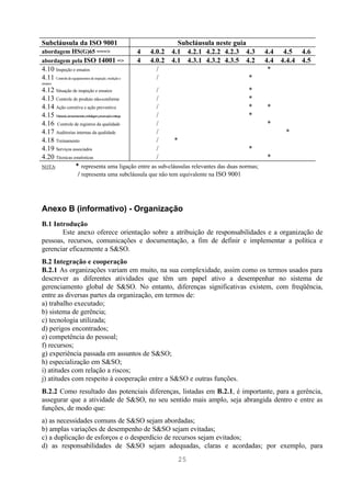 Subcláusula da ISO 9001                                            Subcláusula neste guia
abordagem HS(G)65 ===>                                 4   4.0.2 4.1 4.2.1 4.2.2 4.2.3 4.3        4.4 4.5 4.6
abordagem pela ISO 14001 =>                            4   4.0.2 4.1 4.3.1 4.3.2 4.3.5 4.2        4.4 4.4.4 4.5
4.10 Inspeção e ensaios                                      /                                     *
4.11 Controle de equipamentos de inspeção, medição e         /                            *
ensaios

4.12 Situação de inspeção e ensaios                       /                                *
4.13 Controle de produto não-conforme                     /                                *
4.14 Ação corretiva e ação preventiva                     /                                *      *
4.15 Manuseio,armazenamento,embalagem,preservaçãoeentrega /                                *
4.16 Controle de registros da qualidade                   /                                       *
4.17 Auditorias internas da qualidade                     /                                             *
4.18 Treinamento                                          /  *
4.19 Serviços associados                                  /                                *
4.20 Técnicas estatísticas                                /                                       *
NOTA:               ∗ representa uma ligação entre as sub-cláusulas relevantes das duas normas;
                       / representa uma subcláusula que não tem equivalente na ISO 9001




Anexo B (informativo) - Organização
B.1 Introdução
       Este anexo oferece orientação sobre a atribuição de responsabilidades e a organização de
pessoas, recursos, comunicações e documentação, a fim de definir e implementar a política e
gerenciar eficazmente a S&SO.
B.2 Integração e cooperação
B.2.1 As organizações variam em muito, na sua complexidade, assim como os termos usados para
descrever as diferentes atividades que têm um papel ativo a desempenhar no sistema de
gerenciamento global de S&SO. No entanto, diferenças significativas existem, com freqüência,
entre as diversas partes da organização, em termos de:
a) trabalho executado;
b) sistema de gerência;
c) tecnologia utilizada;
d) perigos encontrados;
e) competência do pessoal;
f) recursos;
g) experiência passada em assuntos de S&SO;
h) especialização em S&SO;
i) atitudes com relação a riscos;
j) atitudes com respeito à cooperação entre a S&SO e outras funções.
B.2.2 Como resultado das potenciais diferenças, listadas em B.2.1, é importante, para a gerência,
assegurar que a atividade de S&SO, no seu sentido mais amplo, seja abrangida dentro e entre as
funções, de modo que:
a) as necessidades comuns de S&SO sejam abordadas;
b) amplas variações de desempenho de S&SO sejam evitadas;
c) a duplicação de esforços e o desperdício de recursos sejam evitados;
d) as responsabilidades de S&SO sejam adequadas, claras e acordadas; por exemplo, para
                                                                   25
 