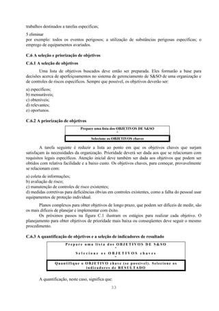 trabalhos destinados a tarefas específicas;
5 eliminar
por exemplo: todos os eventos perigosos; a utilização de substâncias perigosas específicas; o
emprego de equipamentos avariados.

C.6 A seleção e priorização de objetivos
C.6.1 A seleção de objetivos
       Uma lista de objetivos buscados deve então ser preparada. Eles formarão a base para
decisões acerca de aperfeiçoamentos no sistema de gerenciamento de S&SO de uma organização e
de controles de riscos específicos. Sempre que possível, os objetivos deverão ser:
a) específicos;
b) mensuráveis;
c) obteníveis;
d) relevantes;
e) oportunos.

C.6.2 A priorização de objetivos
                                Prepare uma lista dos OBJETIVOS DE S&SO
                                                      ↓
                                      Selecione os OBJETIVOS chaves

        A tarefa seguinte é reduzir a lista ao ponto em que os objetivos chaves que surjam
satisfaçam às necessidades da organização. Prioridade deverá ser dada aos que se relacionam com
requisitos legais específicos. Atenção inicial deve também ser dada aos objetivos que podem ser
obtidos com relativa facilidade e a baixo custo. Os objetivos chaves, para começar, provavelmente
se relacionam com:
a) coleta de informações;
b) avaliação de risco;
c) manutenção de controles de risco existentes;
d) medidas corretivas para deficiências óbvias em controles existentes, como a falha do pessoal usar
equipamentos de proteção individual.
       Planos complexos para obter objetivos de longo prazo, que podem ser difíceis de medir, são
os mais difíceis de planejar e implementar com êxito.
       Os próximos passos na figura C.1 ilustram os estágios para realizar cada objetivo. O
planejamento para obter objetivos de prioridade mais baixa ou conseqüentes deve seguir o mesmo
procedimento.

C.6.3 A quantificação de objetivos e a seleção de indicadores de resultado
                      Prepare uma lista dos OBJETIVOS DE S&SO
                                             ↓
                           Selecione os OBJETIVOS chaves
                                             ↓
                  Quantifique o OBJETIVO chave (se possível). Selecione os
                                indicadores de RESULTADO


       A quantificação, neste caso, significa que:
                                                 33
 