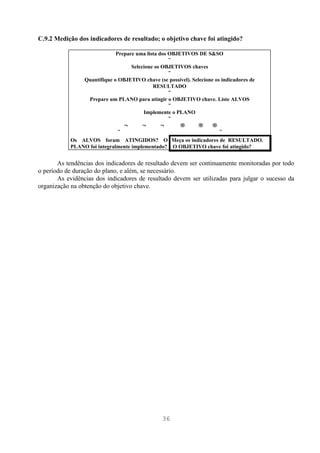 C.9.2 Medição dos indicadores de resultado; o objetivo chave foi atingido?

                              Prepare uma lista dos OBJETIVOS DE S&SO
                                                    ↓
                                    Selecione os OBJETIVOS chaves
                                                    ↓
                Quantifique o OBJETIVO chave (se possível). Selecione os indicadores de
                                             RESULTADO
                                                    ↓
                 Prepare um PLANO para atingir o OBJETIVO chave. Liste ALVOS
                                                    ↓
                                         Implemente o PLANO
                                                    ↓
                                 ←      ←        ←      →     →     →
                               ↓                                        ↓
            Os ALVOS foram ATINGIDOS? O Meça os indicadores de RESULTADO.
            PLANO foi integralmente implementado? O OBJETIVO chave foi atingido?


       As tendências dos indicadores de resultado devem ser continuamente monitoradas por todo
o período de duração do plano, e além, se necessário.
       As evidências dos indicadores de resultado devem ser utilizadas para julgar o sucesso da
organização na obtenção do objetivo chave.




                                               36
 