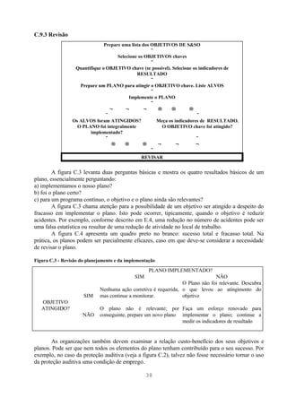 C.9.3 Revisão
                               Prepare uma lista dos OBJETIVOS DE S&SO
                                                     ↓
                                     Selecione os OBJETIVOS chaves
                                                     ↓
                  Quantifique o OBJETIVO chave (se possível). Selecione os indicadores de
                                              RESULTADO
                                                     ↓
                    Prepare um PLANO para atingir o OBJETIVO chave. Liste ALVOS
                                                     ↓
                                          Implemente o PLANO
                                                     ↓
                                  ←      ←       ←     →     →        →
                                ↓                                         ↓
                 Os ALVOS foram ATINGIDOS?             Meça os indicadores de RESULTADO.
                   O PLANO foi integralmente             O OBJETIVO chave foi atingido?
                        implementado?
                                ↓                                        ↓
                                  →     →        →     ←        ←        ←
                                                     ↓
                                                REVISAR


        A figura C.3 levanta duas perguntas básicas e mostra os quatro resultados básicos de um
plano, essencialmente perguntando:
a) implementamos o nosso plano?
b) foi o plano certo?
c) para um programa contínuo, o objetivo e o plano ainda são relevantes?
        A figura C.3 chama atenção para a possibilidade de um objetivo ser atingido a despeito do
fracasso em implementar o plano. Isto pode ocorrer, tipicamente, quando o objetivo é reduzir
acidentes. Por exemplo, conforme descrito em E.4, uma redução no número de acidentes pode ser
uma falsa estatística ou resultar de uma redução de atividade no local de trabalho.
        A figura C.4 apresenta um quadro preto no branco: sucesso total e fracasso total. Na
prática, os planos podem ser parcialmente eficazes, caso em que deve-se considerar a necessidade
de revisar o plano.

Figura C.3 - Revisão do planejamento e da implementação

                                                    PLANO IMPLEMENTADO?
                                             SIM                               NÃO
                                                                 O Plano não foi relevante. Descubra
                             Nenhuma ação corretiva é requerida, o que levou ao atingimento do
                      SIM    mas continue a monitorar.           objetivo
   OBJETIVO
   ATINGIDO?                 O plano não é relevante; por Faça um esforço renovado para
                      NÃO    conseguinte, prepare um novo plano implementar o plano; continue a
                                                                medir os indicadores de resultado


       As organizações também devem examinar a relação custo-benefício dos seus objetivos e
planos. Pode ser que nem todos os elementos do plano tenham contribuído para o seu sucesso. Por
exemplo, no caso da proteção auditiva (veja a figura C.2), talvez não fosse necessário tornar o uso
da proteção auditiva uma condição de emprego.

                                                   38
 